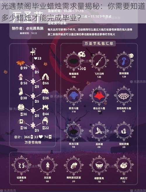 光遇禁阁毕业蜡烛需求量揭秘：你需要知道多少蜡烛才能完成毕业？