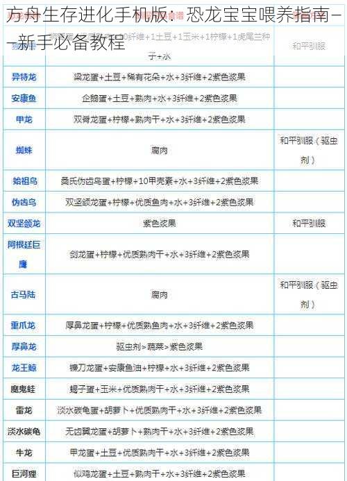 方舟生存进化手机版：恐龙宝宝喂养指南——新手必备教程