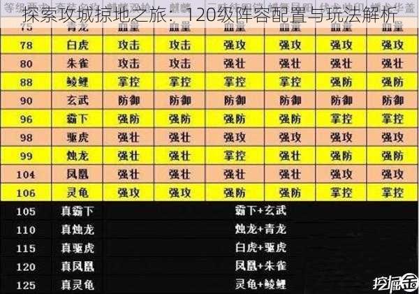 探索攻城掠地之旅：120级阵容配置与玩法解析