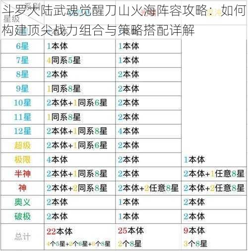 斗罗大陆武魂觉醒刀山火海阵容攻略：如何构建顶尖战力组合与策略搭配详解