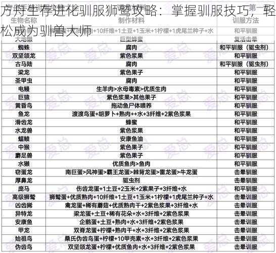 方舟生存进化驯服狮鹫攻略：掌握驯服技巧，轻松成为驯兽大师