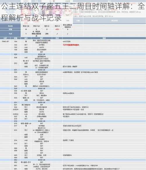 公主连结双子座五王二周目时间轴详解：全程解析与战斗记录