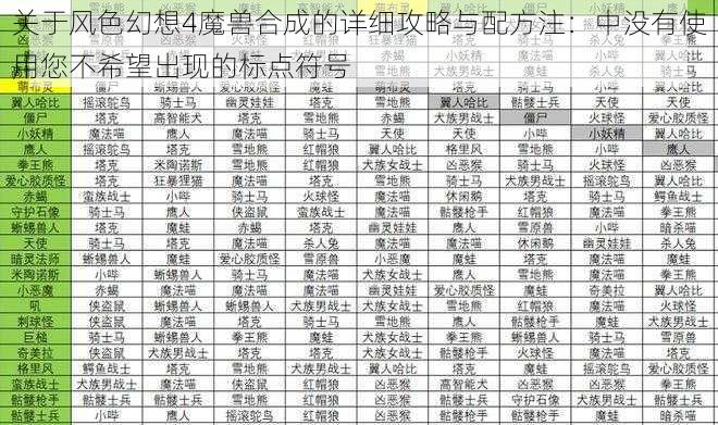 关于风色幻想4魔兽合成的详细攻略与配方注：中没有使用您不希望出现的标点符号