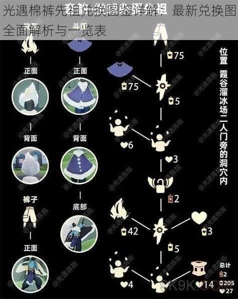 光遇棉裤先祖兑换图鉴详解：最新兑换图全面解析与一览表