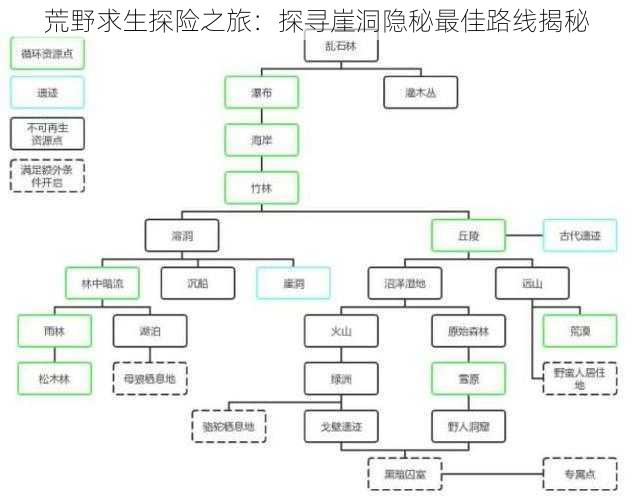 荒野求生探险之旅：探寻崖洞隐秘最佳路线揭秘