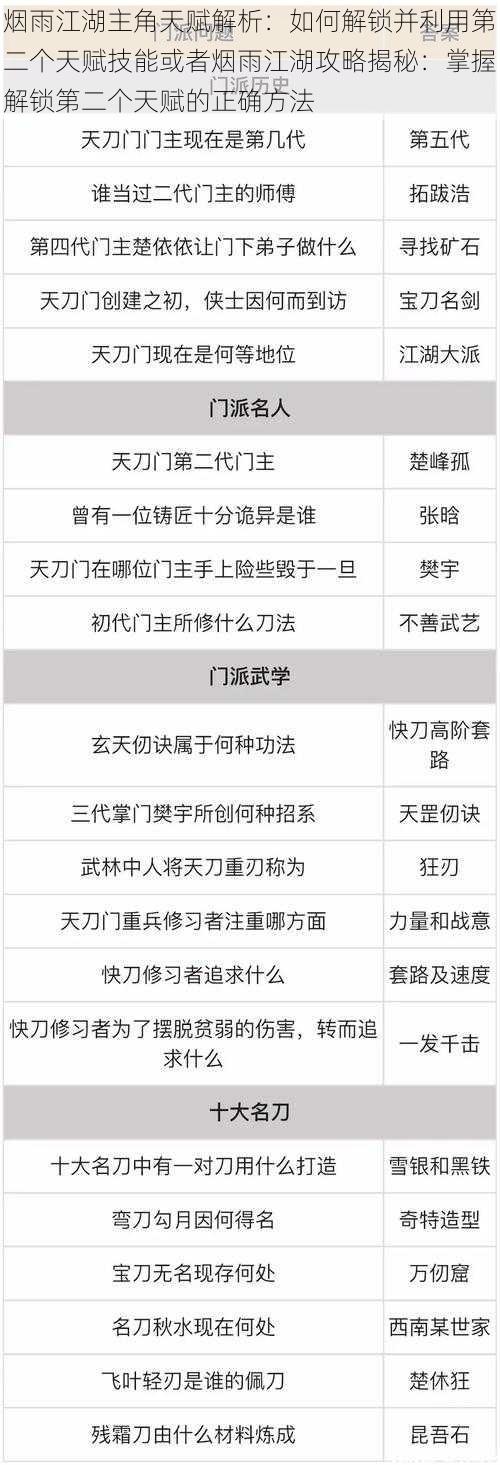 烟雨江湖主角天赋解析：如何解锁并利用第二个天赋技能或者烟雨江湖攻略揭秘：掌握解锁第二个天赋的正确方法