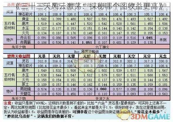 《三十三天风云激荡：探秘哪个图收益更高》