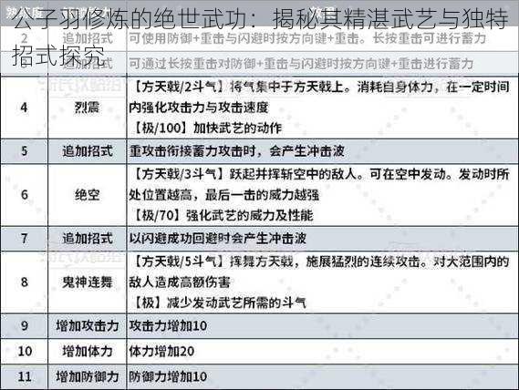 公子羽修炼的绝世武功：揭秘其精湛武艺与独特招式探究