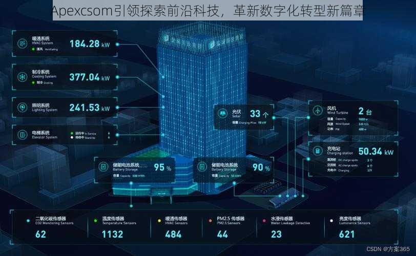 Apexcsom引领探索前沿科技，革新数字化转型新篇章