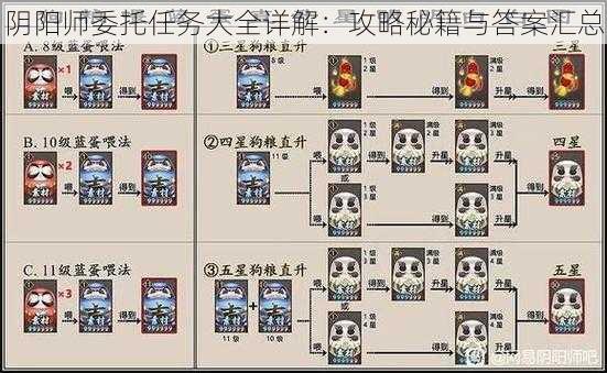 阴阳师委托任务大全详解：攻略秘籍与答案汇总