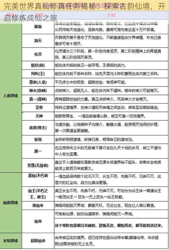 完美世界真仙修真任务揭秘：探索古韵仙境，开启修炼成仙之旅