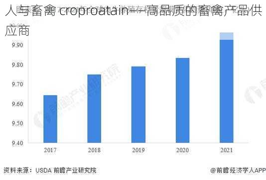 人与畜禽 croproatain——高品质的畜禽产品供应商