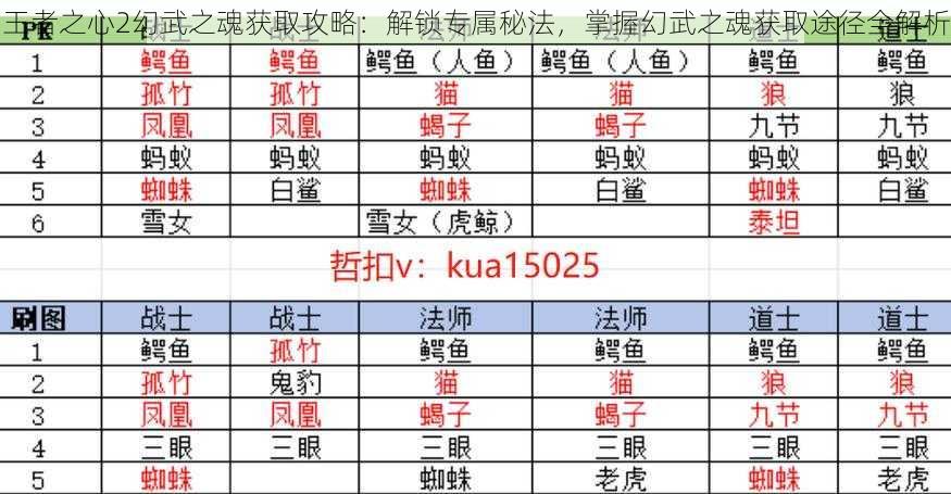 王者之心2幻武之魂获取攻略：解锁专属秘法，掌握幻武之魂获取途径全解析