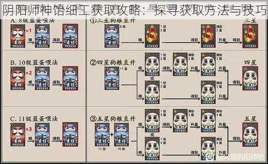 阴阳师神饴细工获取攻略：探寻获取方法与技巧