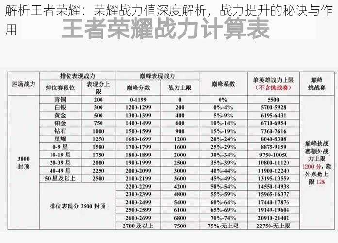 解析王者荣耀：荣耀战力值深度解析，战力提升的秘诀与作用