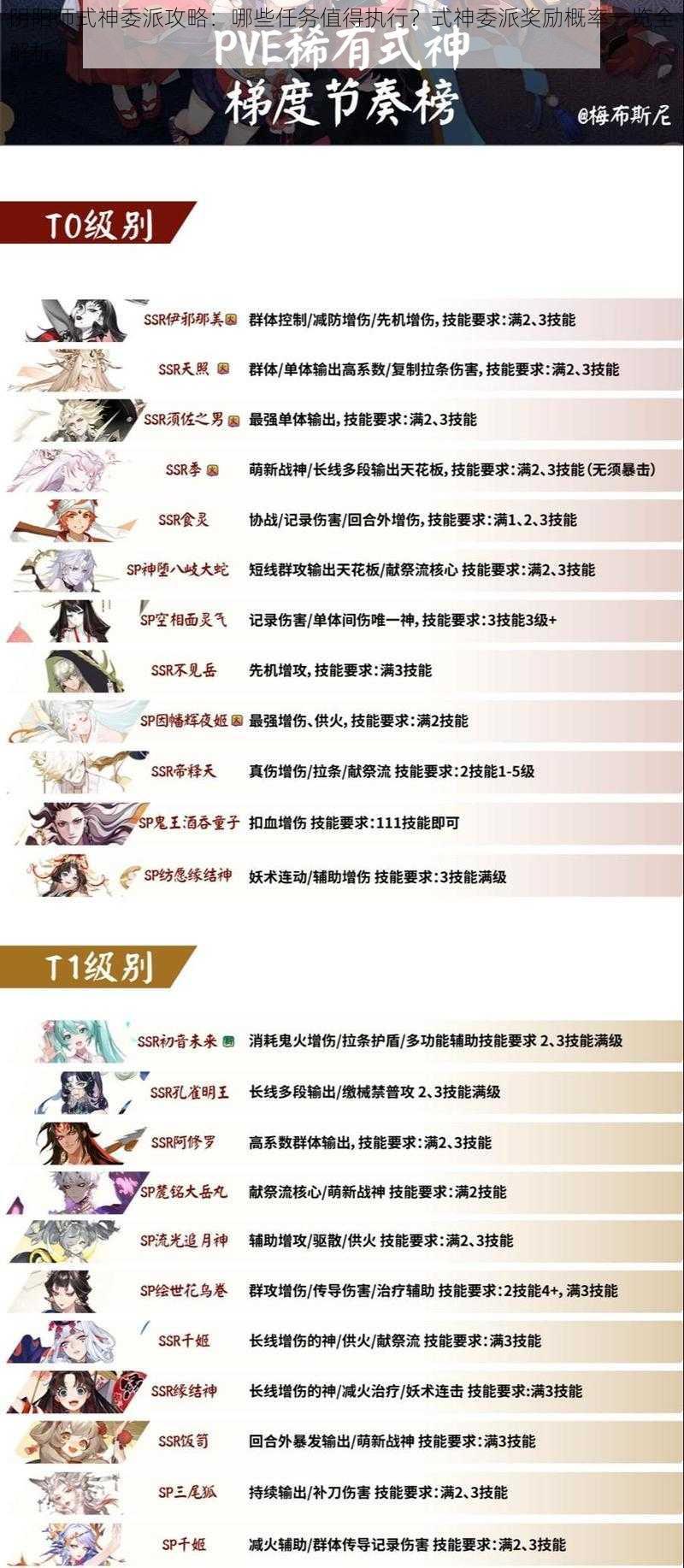 阴阳师式神委派攻略：哪些任务值得执行？式神委派奖励概率一览全解析