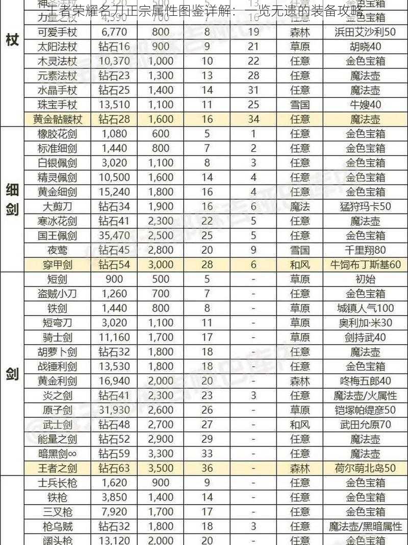 王者荣耀名刀正宗属性图鉴详解：一览无遗的装备攻略