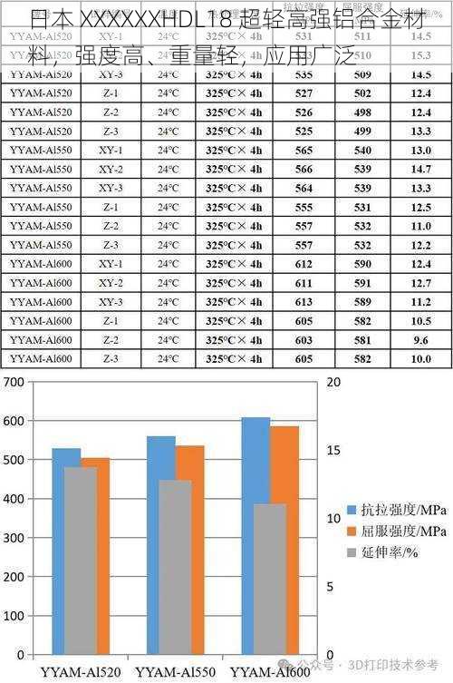 日本 XXXXXXHDL18 超轻高强铝合金材料，强度高、重量轻，应用广泛