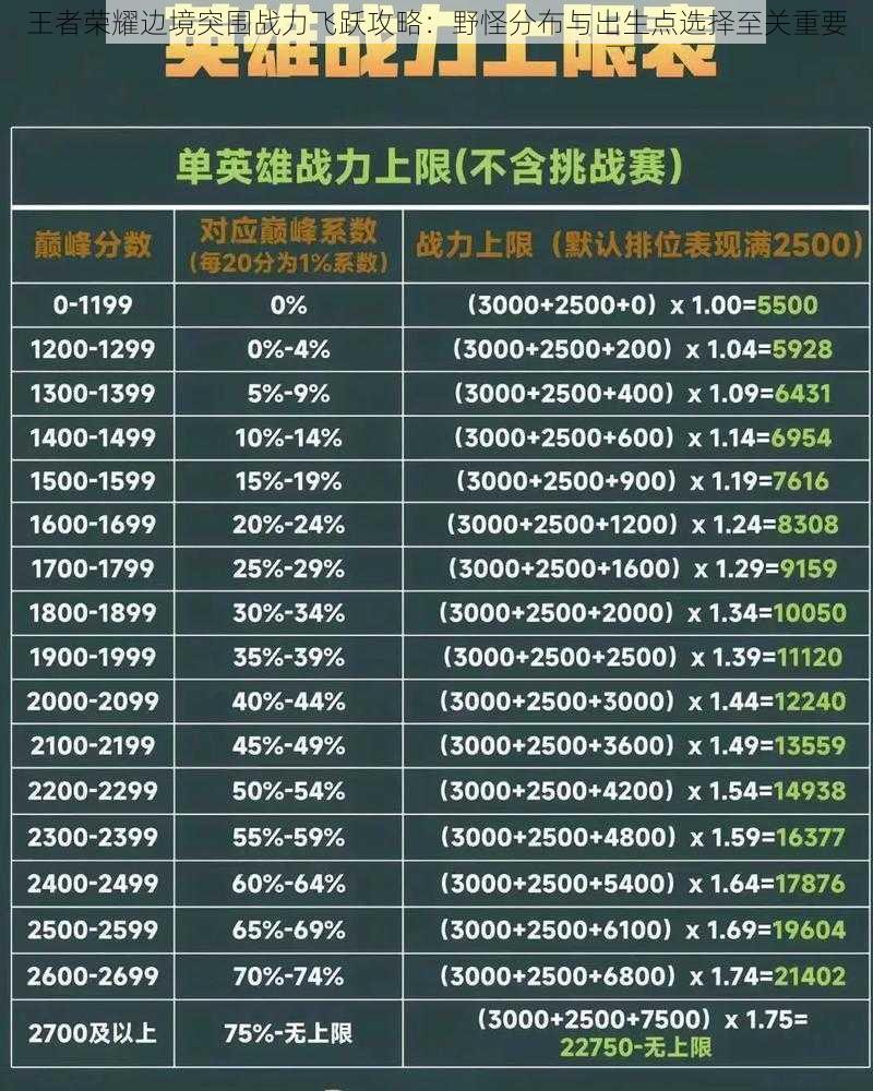 王者荣耀边境突围战力飞跃攻略：野怪分布与出生点选择至关重要