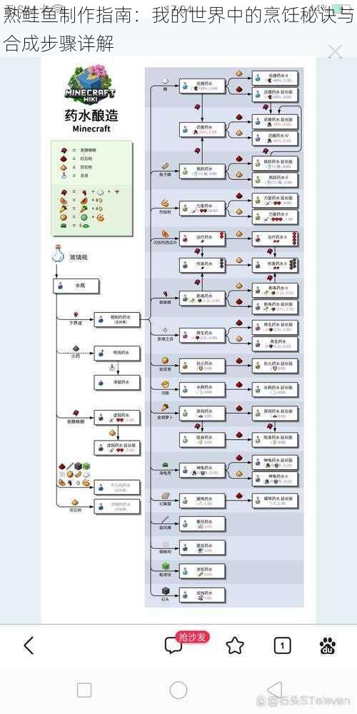 熟鲑鱼制作指南：我的世界中的烹饪秘诀与合成步骤详解