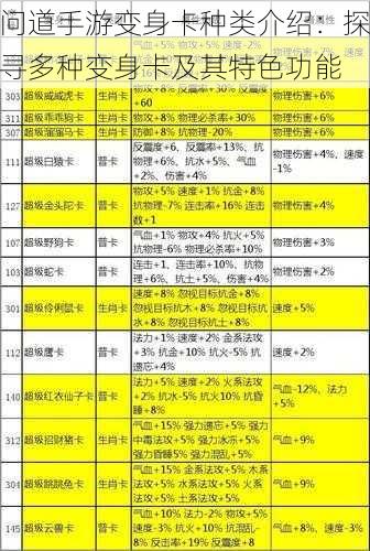 问道手游变身卡种类介绍：探寻多种变身卡及其特色功能