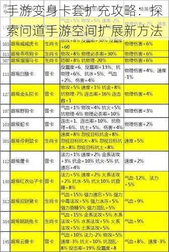 手游变身卡套扩充攻略：探索问道手游空间扩展新方法