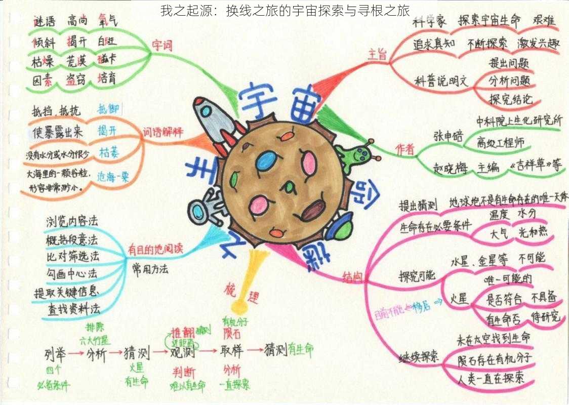 我之起源：换线之旅的宇宙探索与寻根之旅