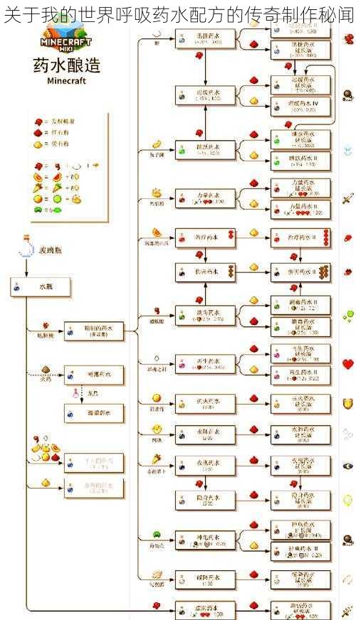 关于我的世界呼吸药水配方的传奇制作秘闻
