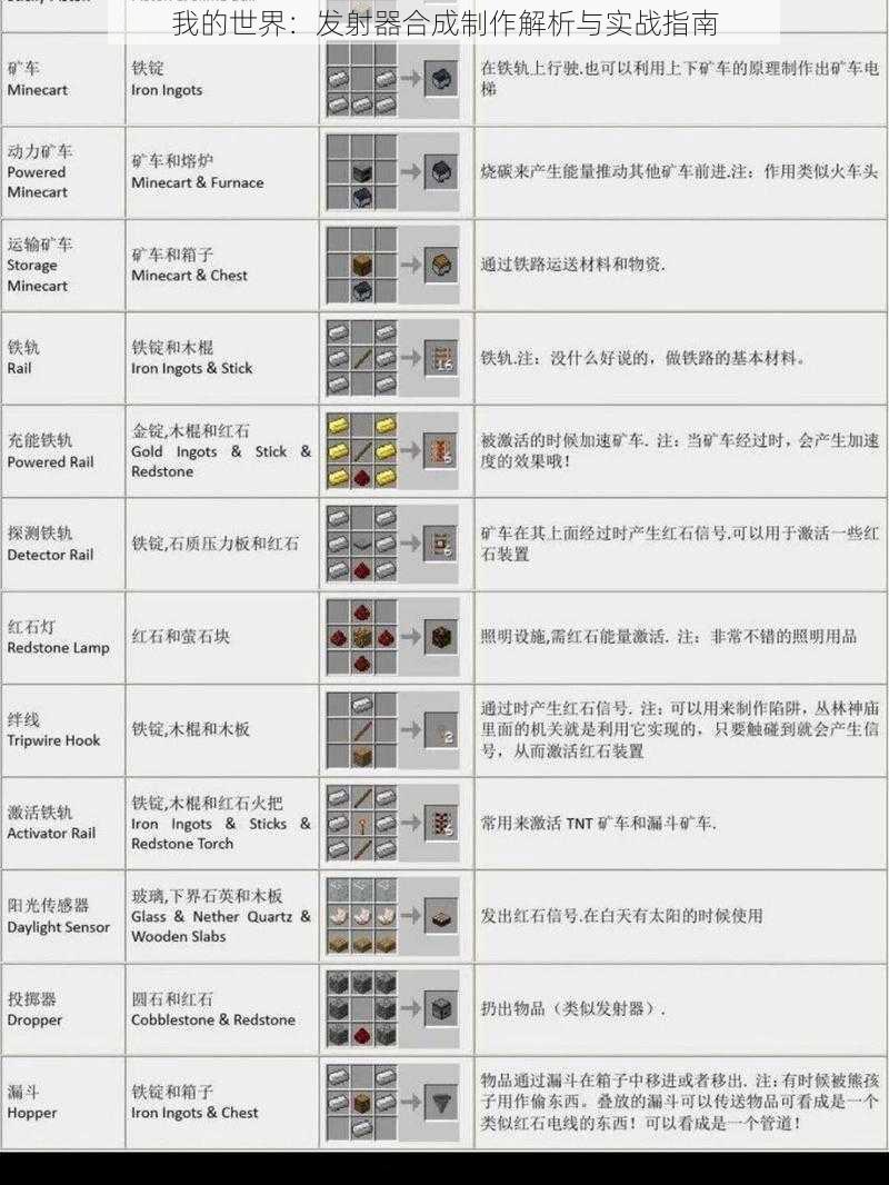 我的世界：发射器合成制作解析与实战指南