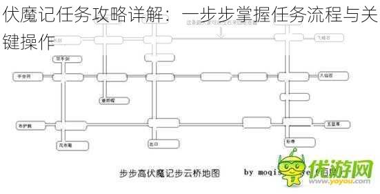 伏魔记任务攻略详解：一步步掌握任务流程与关键操作