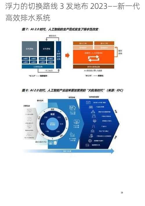 浮力的切换路线 3 发地布 2023——新一代高效排水系统