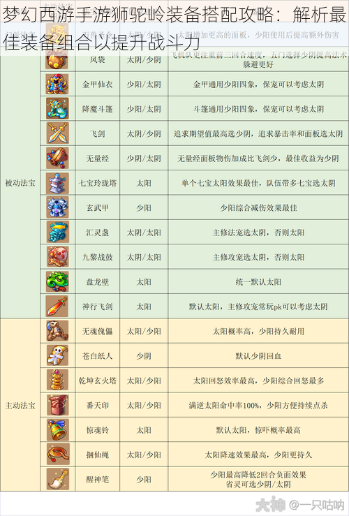 梦幻西游手游狮驼岭装备搭配攻略：解析最佳装备组合以提升战斗力