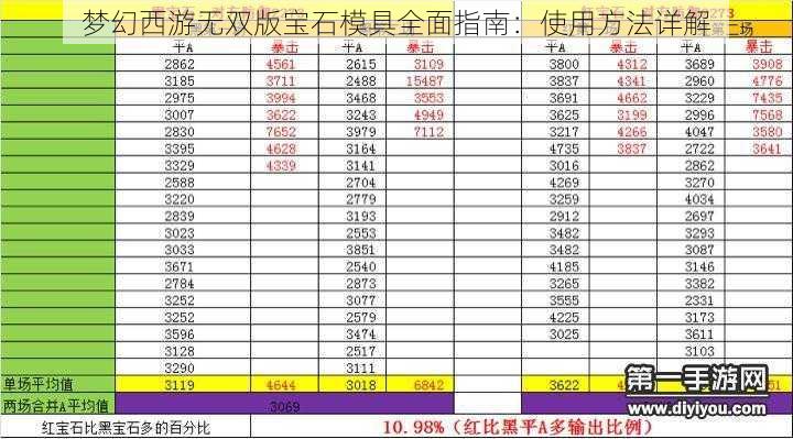 梦幻西游无双版宝石模具全面指南：使用方法详解