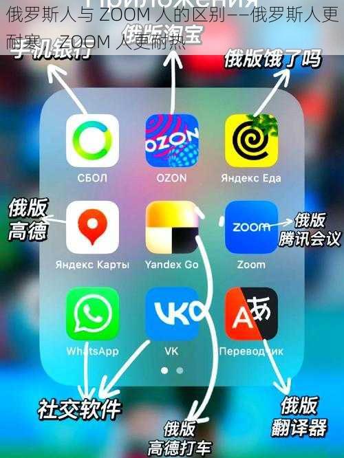 俄罗斯人与 ZOOM 人的区别——俄罗斯人更耐寒，ZOOM 人更耐热