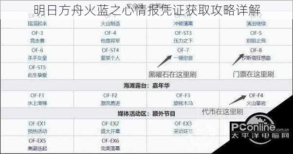 明日方舟火蓝之心情报凭证获取攻略详解