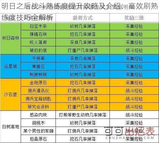 明日之后战斗熟练度提升攻略及介绍：高效刷熟练度技巧全解析