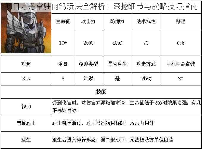 明日方舟常驻肉鸽玩法全解析：深挖细节与战略技巧指南