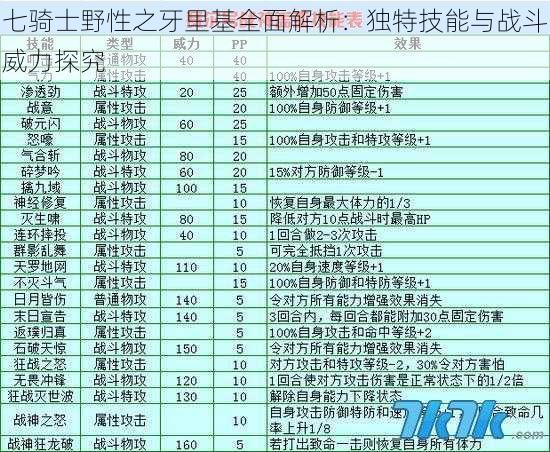 七骑士野性之牙里基全面解析：独特技能与战斗威力探究