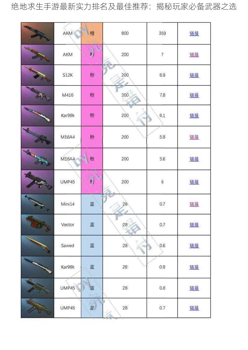 绝地求生手游最新实力排名及最佳推荐：揭秘玩家必备武器之选