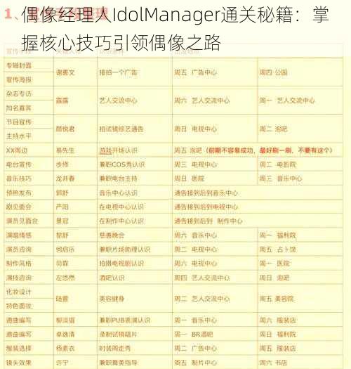 偶像经理人IdolManager通关秘籍：掌握核心技巧引领偶像之路