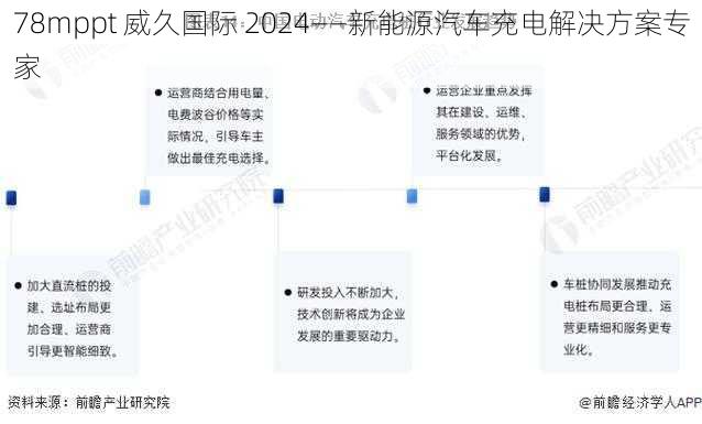 78mppt 威久国际 2024——新能源汽车充电解决方案专家