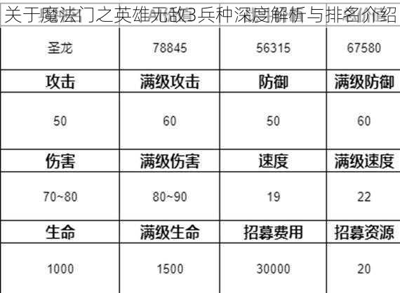 关于魔法门之英雄无敌3兵种深度解析与排名介绍