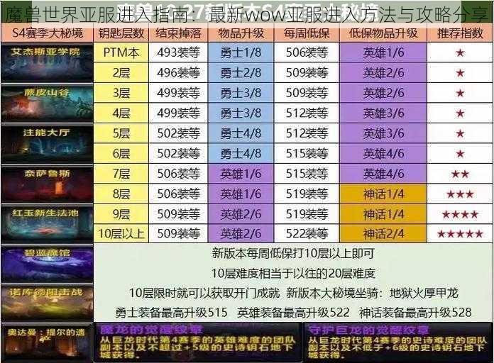 魔兽世界亚服进入指南：最新wow亚服进入方法与攻略分享