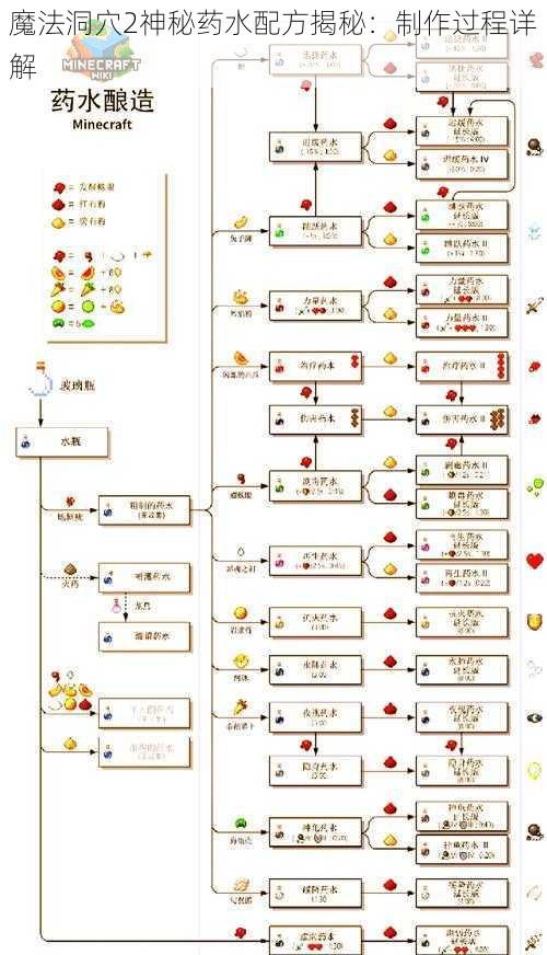 魔法洞穴2神秘药水配方揭秘：制作过程详解