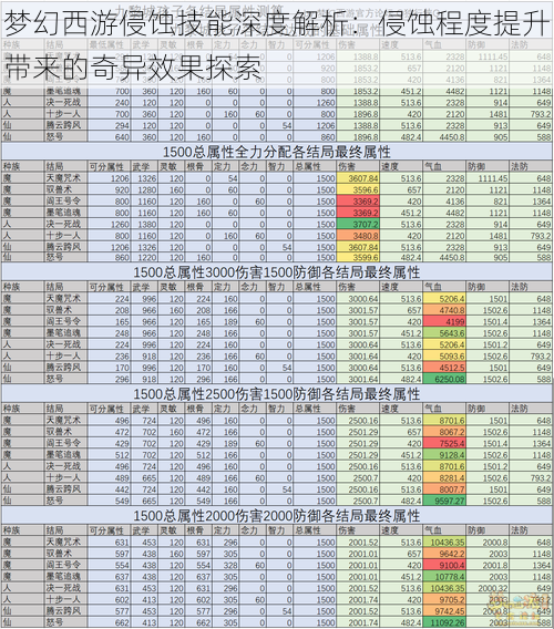 梦幻西游侵蚀技能深度解析：侵蚀程度提升带来的奇异效果探索