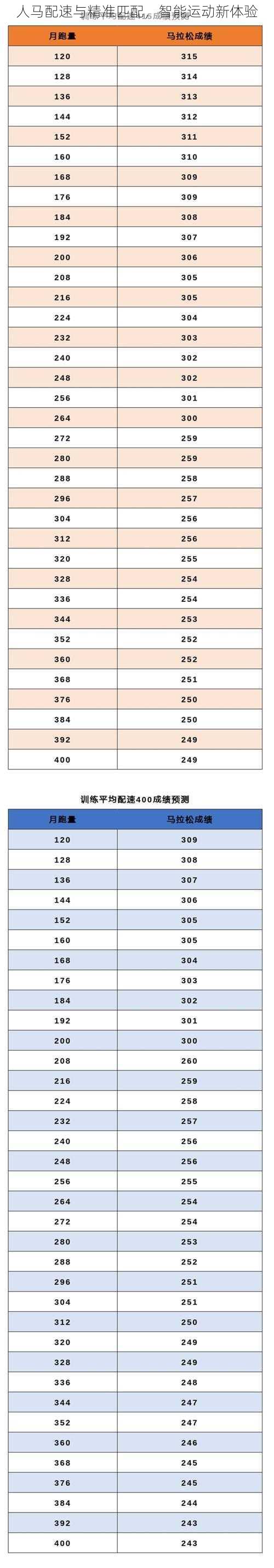 人马配速与精准匹配，智能运动新体验