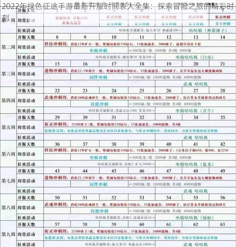 2022年绿色征途手游最新开服时间表大全集：探索冒险之旅的精彩时刻