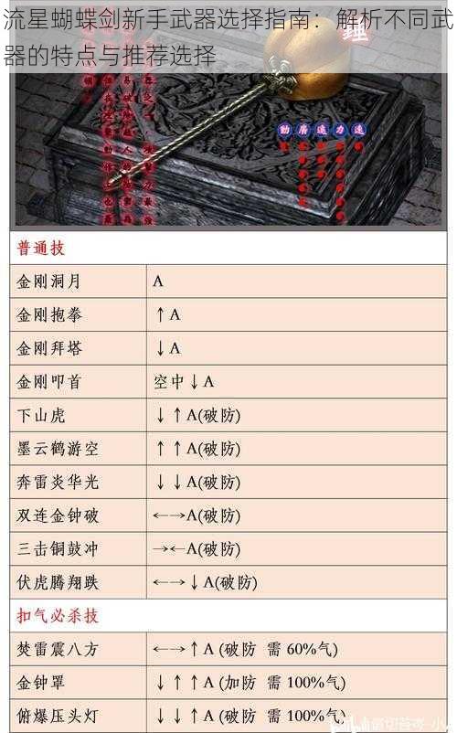 流星蝴蝶剑新手武器选择指南：解析不同武器的特点与推荐选择