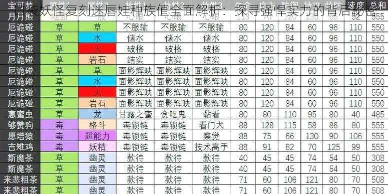 口袋妖怪复刻迷唇娃种族值全面解析：探寻强悍实力的背后秘密