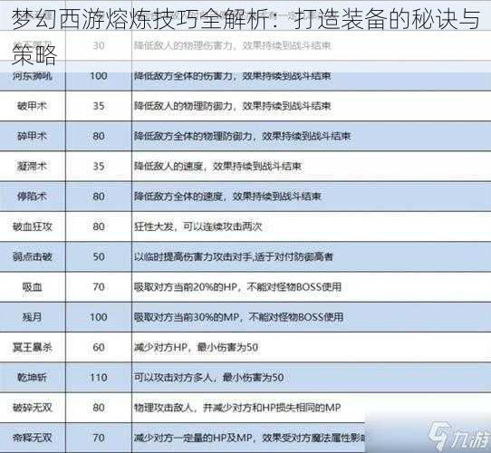 梦幻西游熔炼技巧全解析：打造装备的秘诀与策略